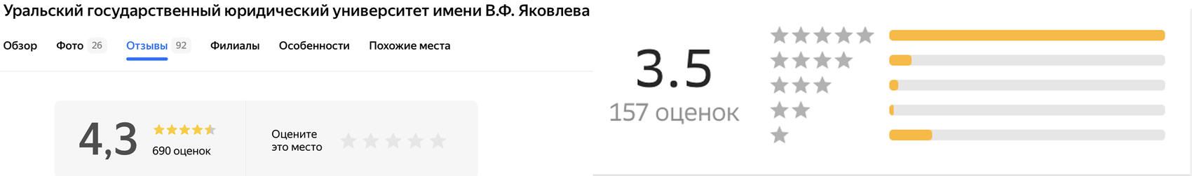 Скриншоты  «Яндекс.Карты» и 2Gis
