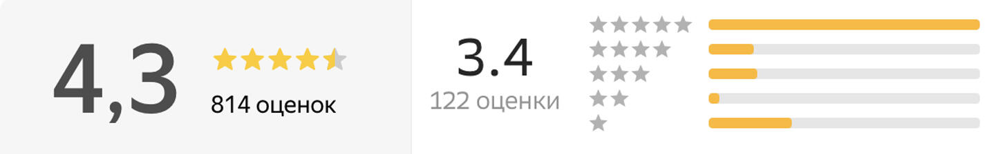 Скриншоты «Яндекс.Карты» и 2Gis