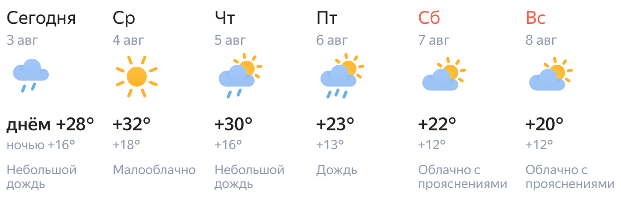 Скриншот: сервис «Янедкс.Погода»