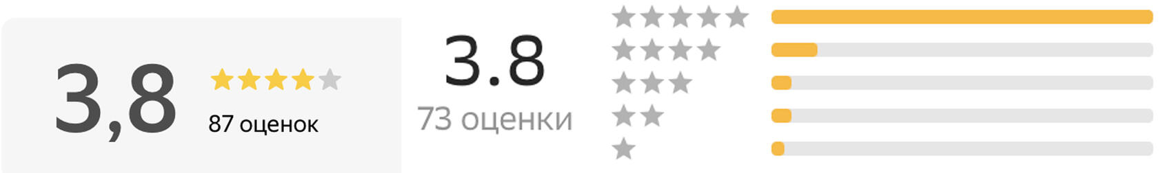 Скриншоты «Яндекс.Карты» и 2Gis