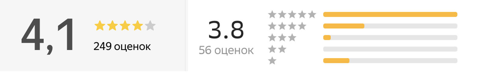 Скриншоты 2Gis и «Яндекс.Карты»