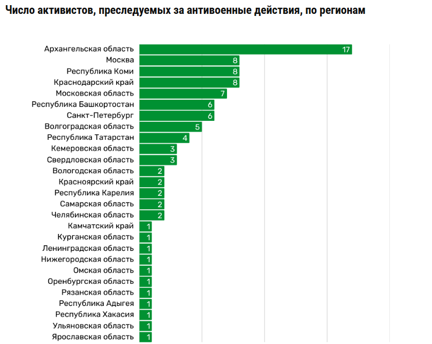 Фото: «Эколого-кризисная группа»